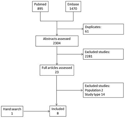 Musculoskeletal Ultrasound to Identify Subclinical Joint and Periarticular Involvement in Patients With Inflammatory Bowel Disease: A Systematic Literature Review